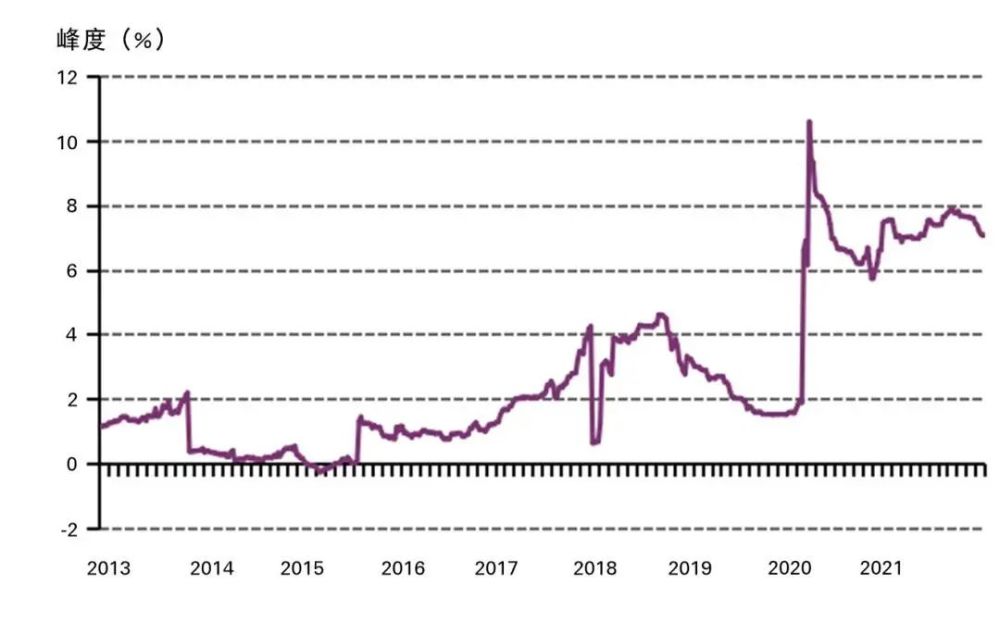 黄金价格，2022年市场动态与未来展望