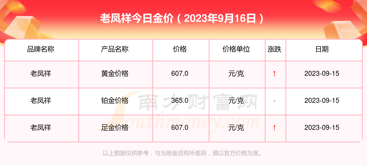 黄金今日价格，2023年市场动态与投资分析