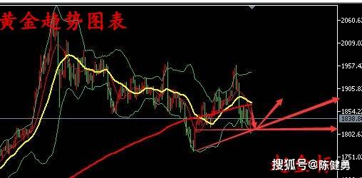 黄金风云，金价波动与国际金银实时行情的深度剖析