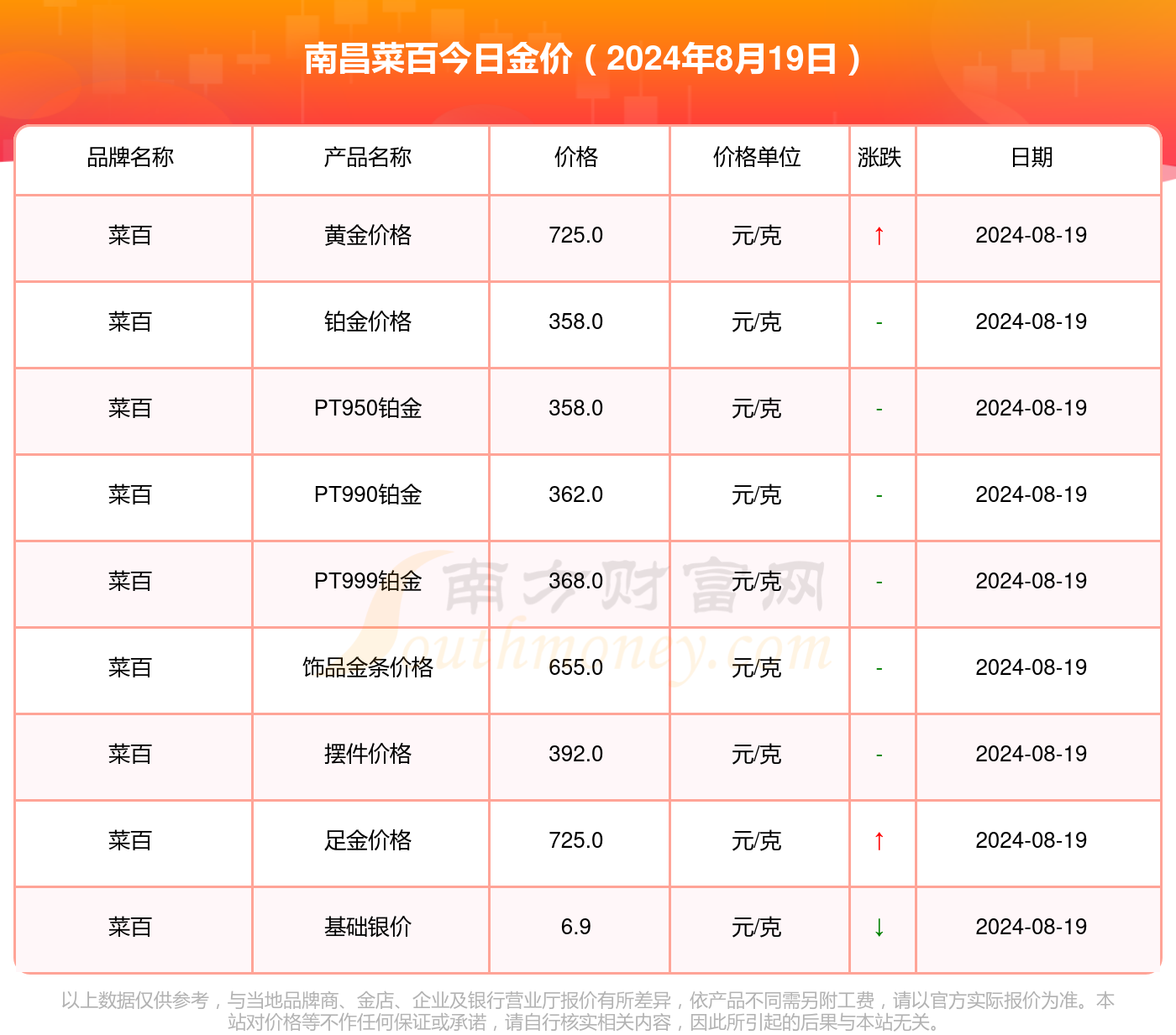 北京菜百今日黄金价格多少钱一克