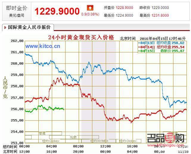 回收黄金，当前市场价格与价值解析
