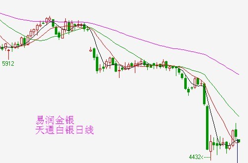 今日白银走势图K线图深度解析，市场动态与投资策略