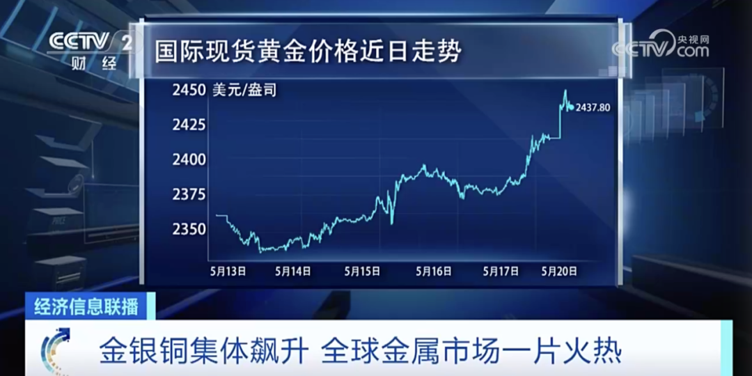 伦铝期货实时行情，全球金属市场的晴雨表