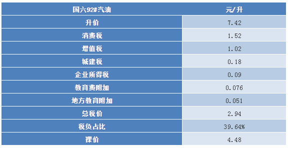 2021，下一次油价调整的预测与影响分析
