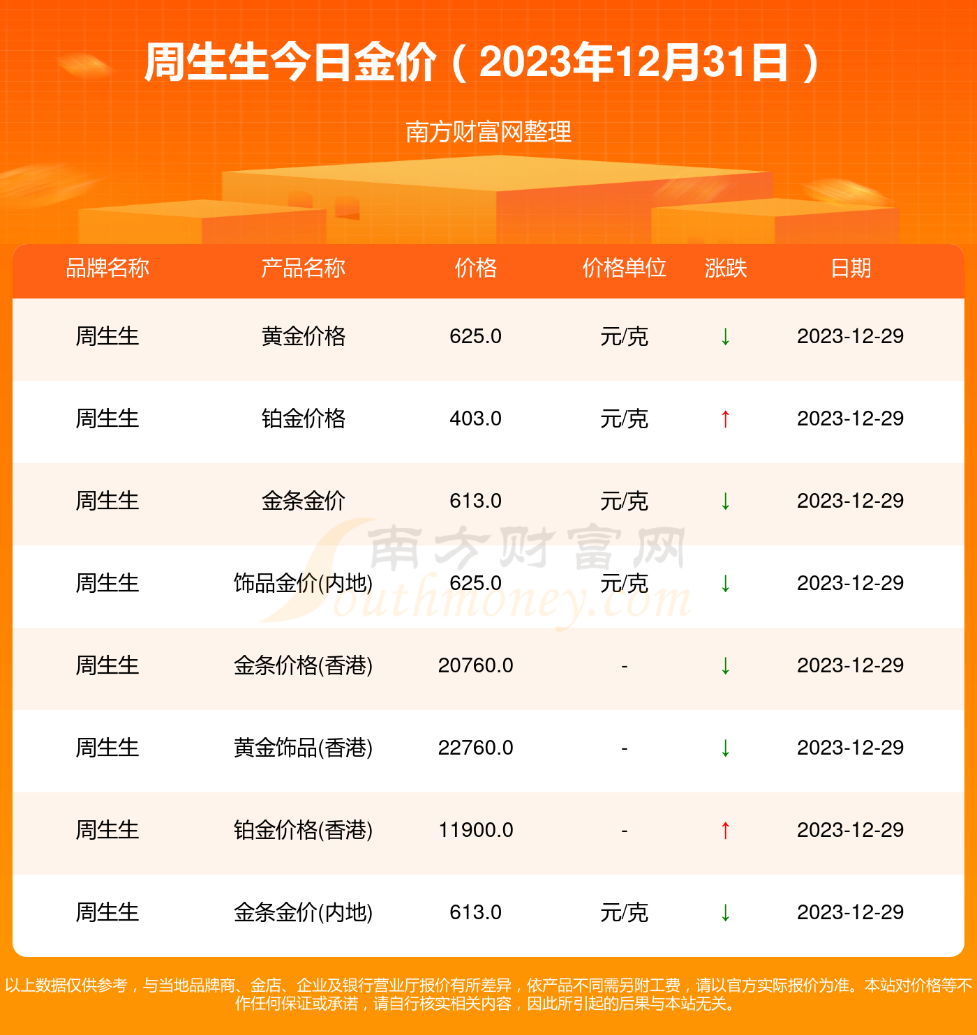 今日周大生黄金价格一克多少钱？——市场动态与消费者指南