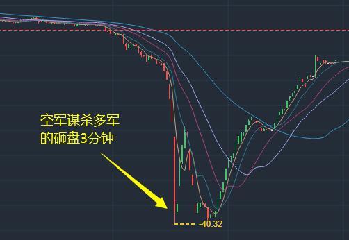实时追踪，美原油期货行情的波动与影响
