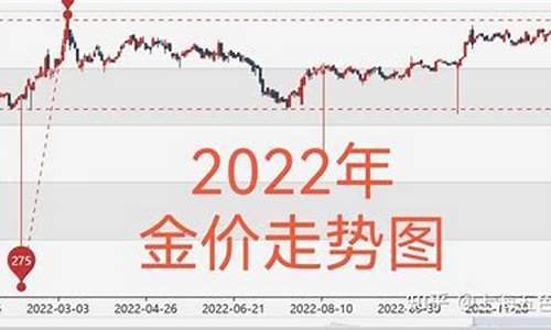 24K黄金回收价格，市场动态与价值解析