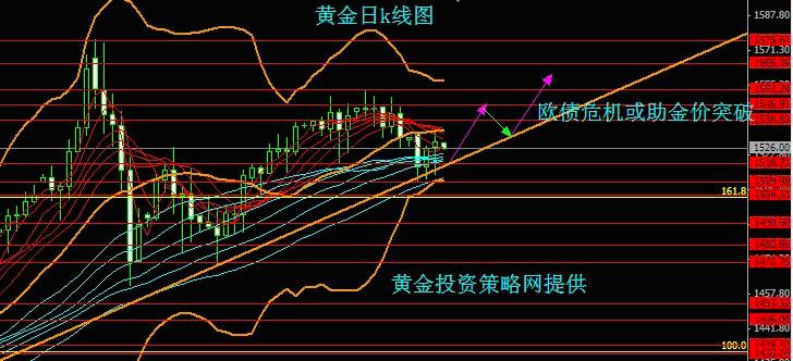 今日香港黄金金价，市场动态与投资策略分析