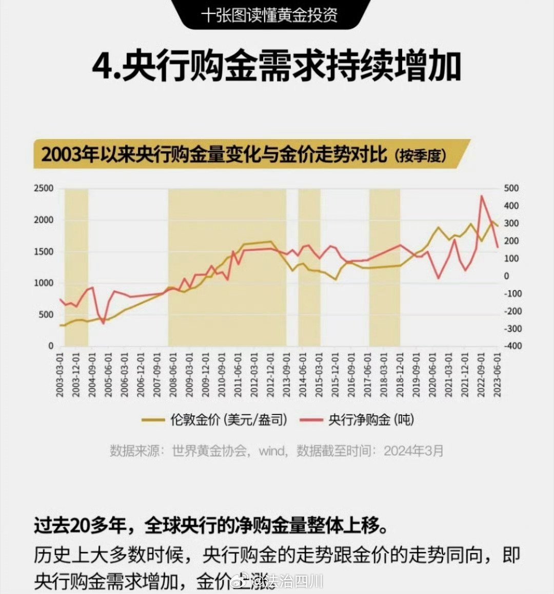 中国黄金价格三十年变迁，从历史数据看黄金投资价值
