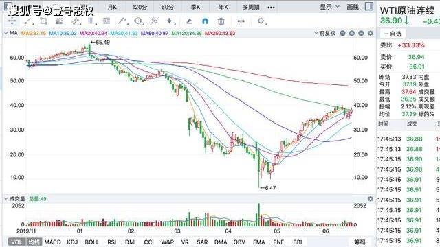 全球能源脉动，国际原油最新价格走势图深度解析