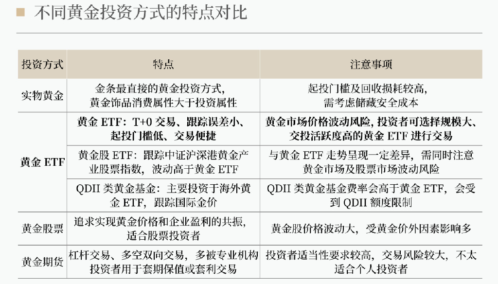 投资黄金，如何购买最划算