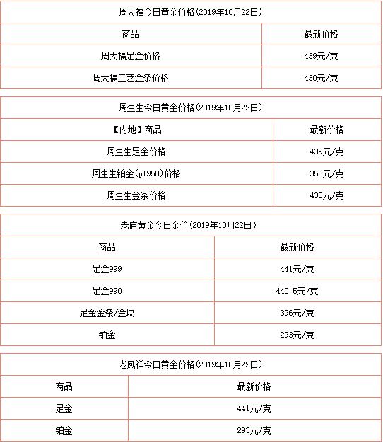 今日六福回收金价深度解析，市场动态与投资策略