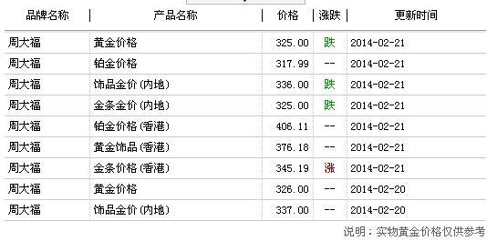 今日香港周大福黄金价格，市场动态与投资考量
