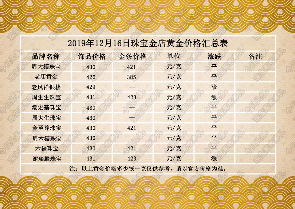 今日金价查询与黄金回收指南