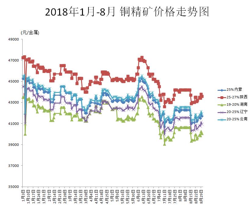 最新铜价格今日查询，市场动态与影响因素分析