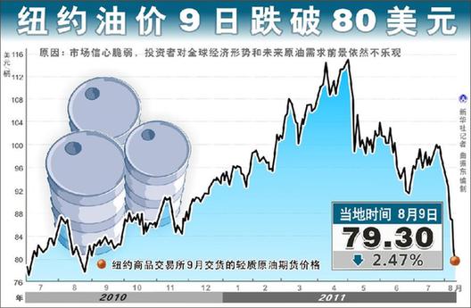 今日24时后油价下调，市场反应与未来展望