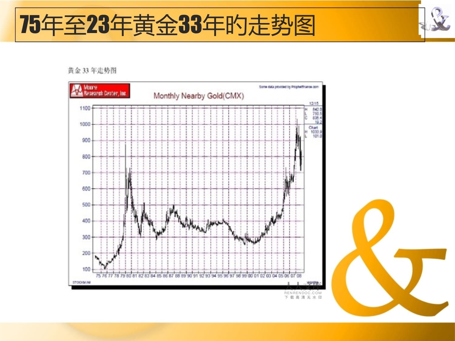 最近二十年黄金走势的深度剖析与展望