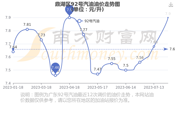 92号汽油今日价格表，解析油价波动与消费者应对策略