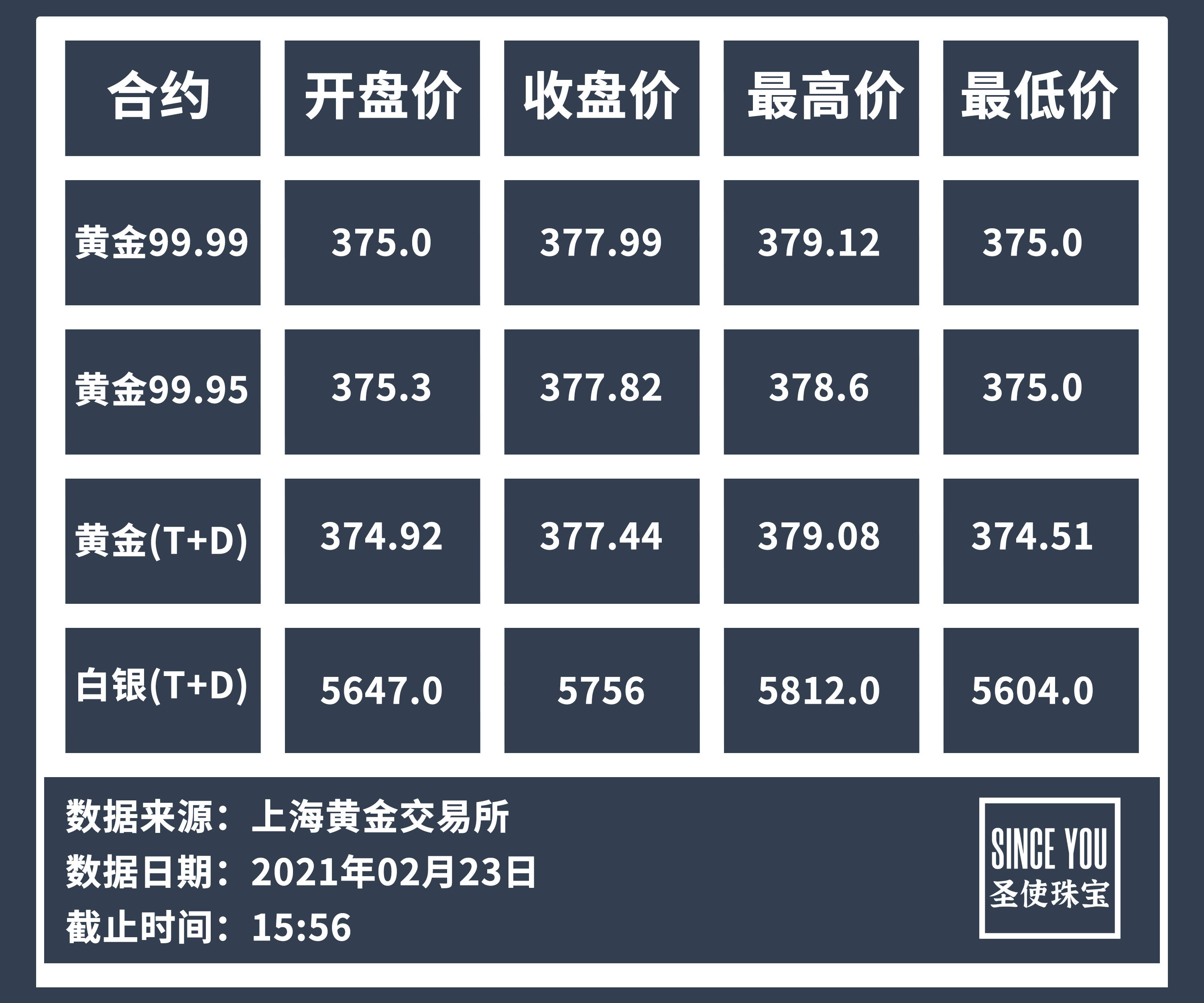 今日黄金价格，上海黄金交易所的动态与市场分析