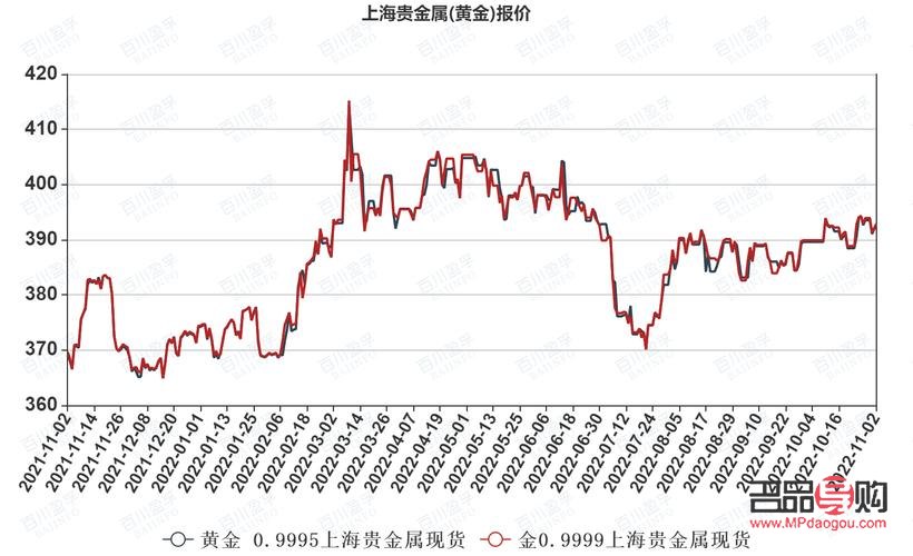 黄金市场风向标，上海黄金交易所行情价格深度解析