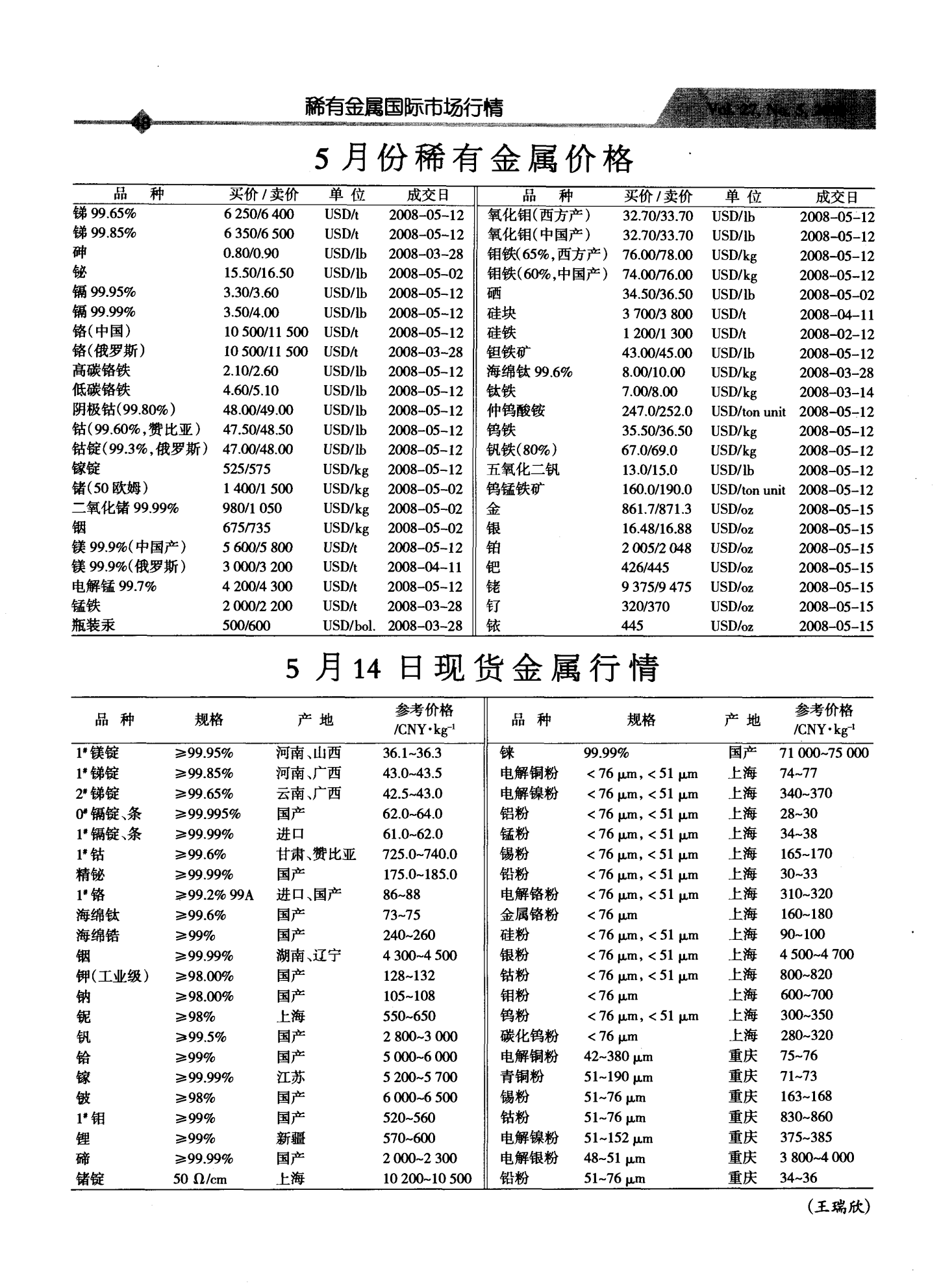 探秘上海金属现货行情，全球金属市场的风向标