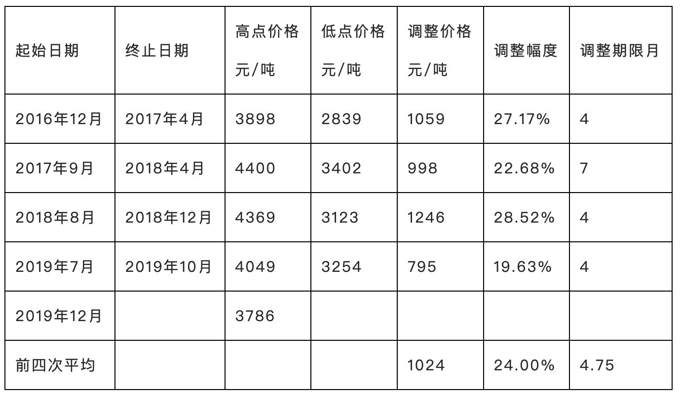 钢材价格，市场动态、影响因素与未来展望
