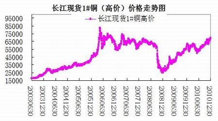长江期货今日现价，市场动态与投资策略分析