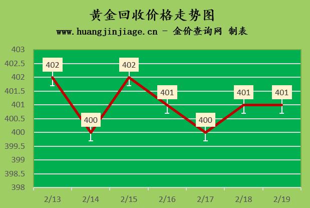 探索中国黄金回收价的奥秘与趋势