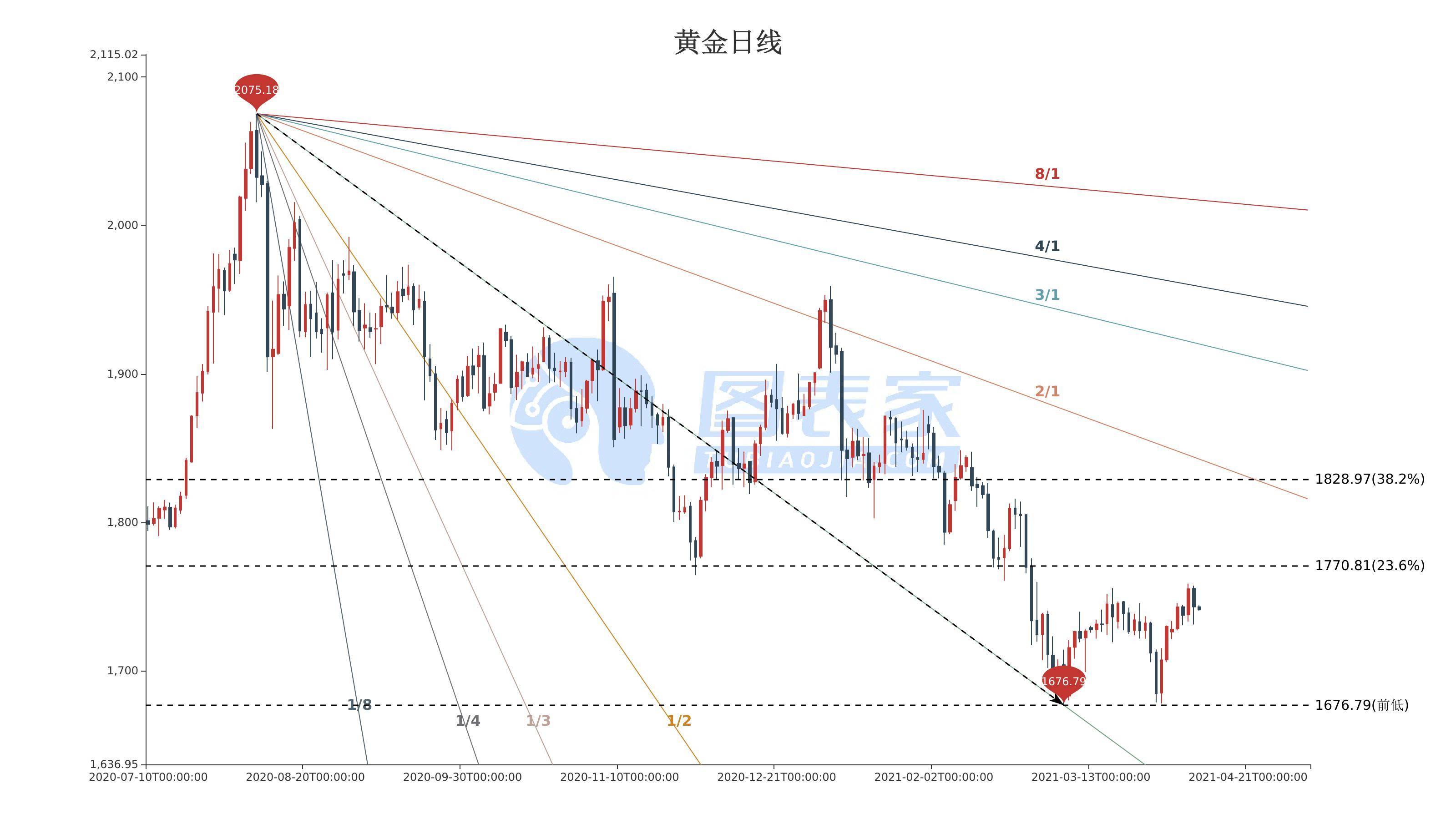 今日黄金价格网，透视金价波动与投资策略