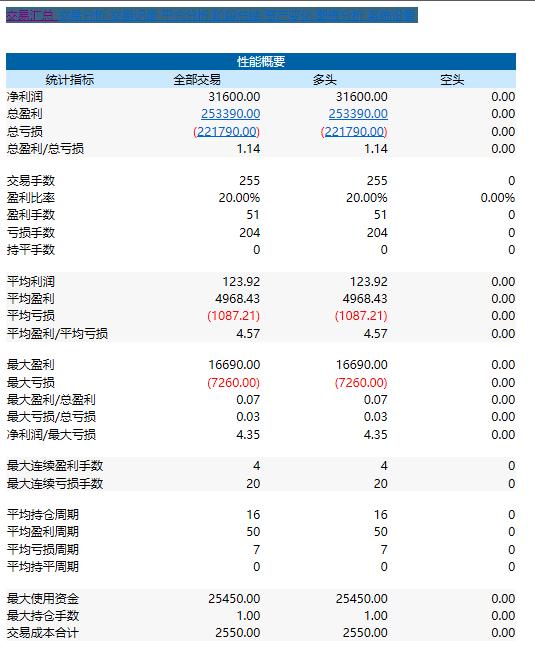探索期货交易新境界，必备的期货交易软件下载指南