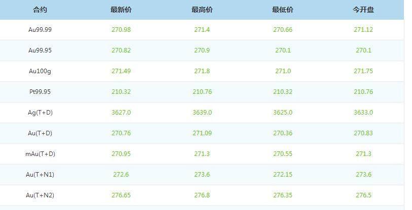 探索工行纸黄金交易时间，把握黄金市场的黄金时机