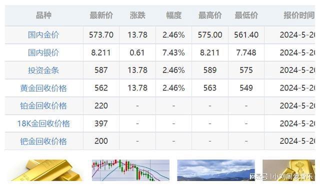 今日黄金999价格，市场动态与投资考量