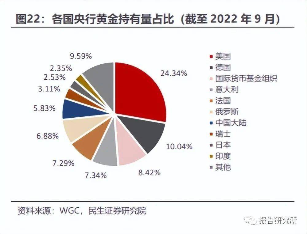 2023年金价回收，市场动态与投资策略分析