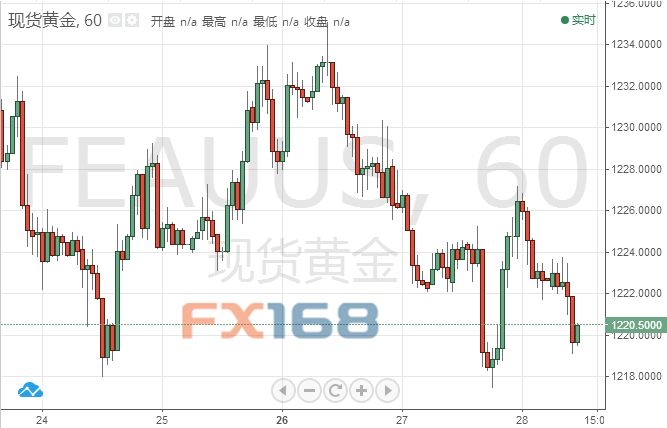 揭秘香港现货黄金交易，十大权威平台深度剖析
