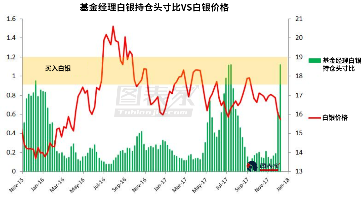 最新白银价格走势深度剖析，波动中的投资机遇与风险