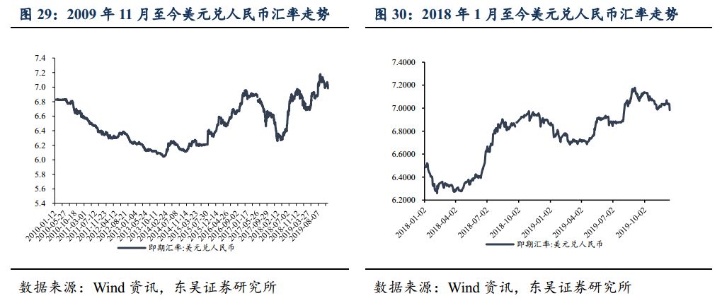 美元与人民币汇率，全球经济的纽带与挑战