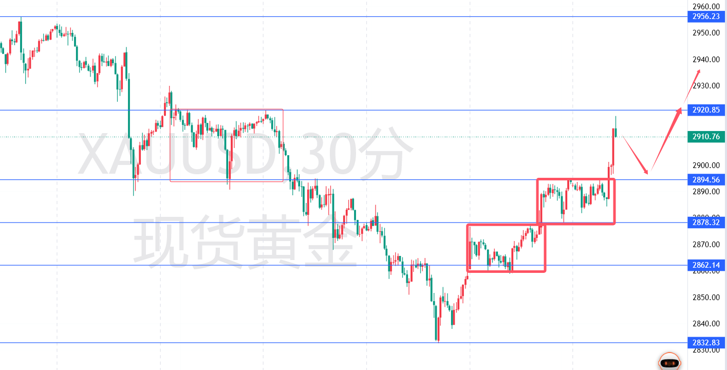黄金价格最新消息实时，全球市场动态与投资策略分析