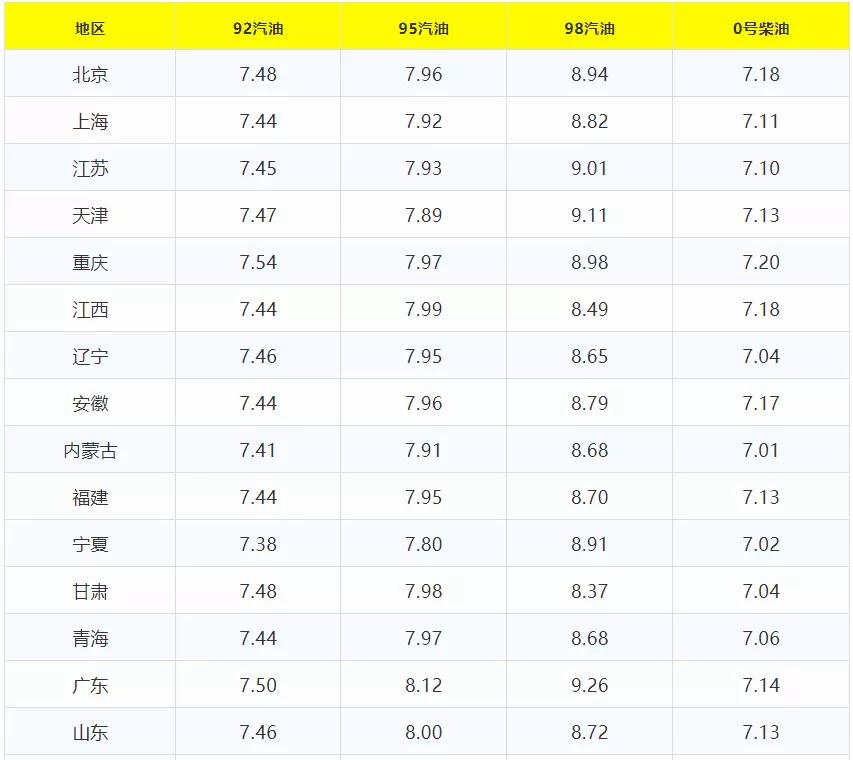 95号汽油价格表，近期动态与消费者指南