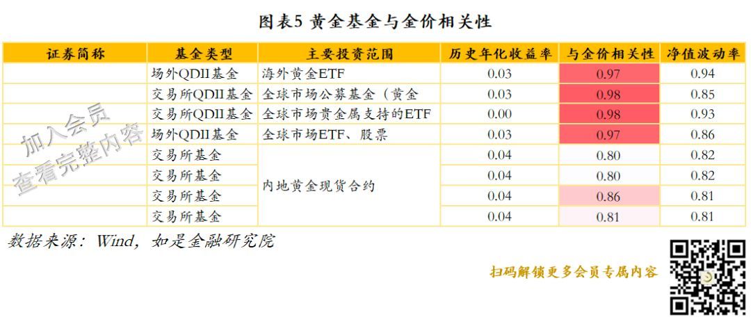 每日黄金价格，全球金融市场中的避风港