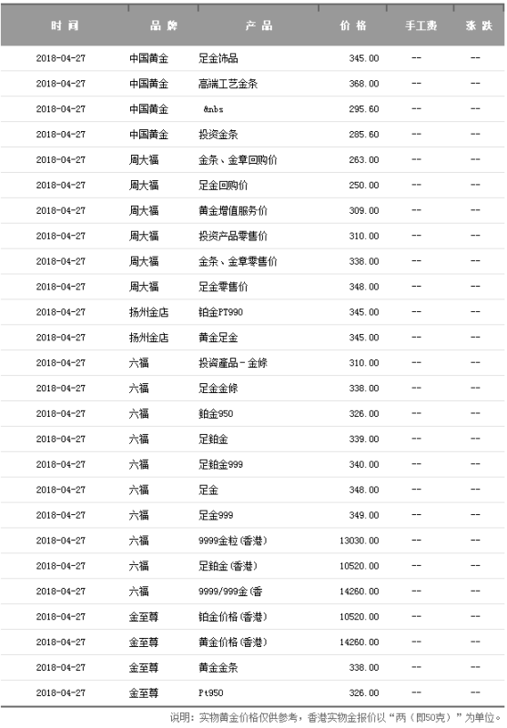 今日金价，一克黄金的回收价值探析