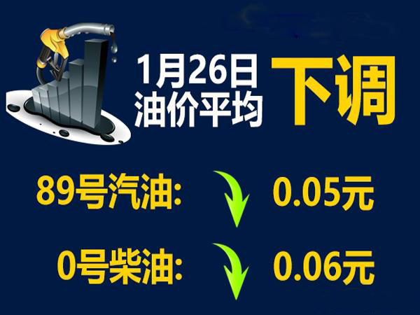 最新油价调整时间窗口，全球能源市场动态与影响分析
