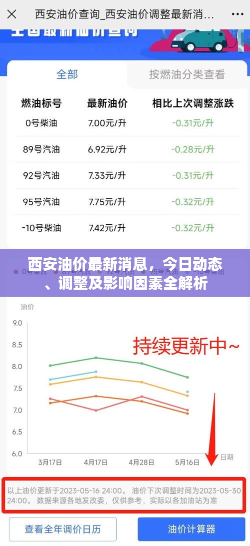 今日柴油价格调整最新消息，市场动态与影响因素分析