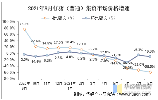 未来趋势分析