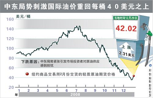 全球能源脉动，国际原油最新油价深度解析