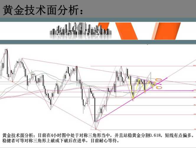 黄金今日行情走势深度剖析，市场动态、技术面与基本面交织下的投资策略