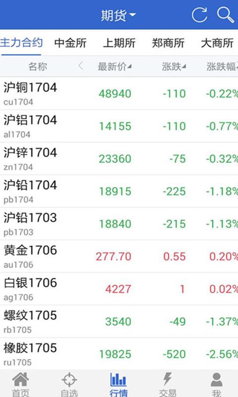 国内期货交易平台排名，深度解析与选择指南