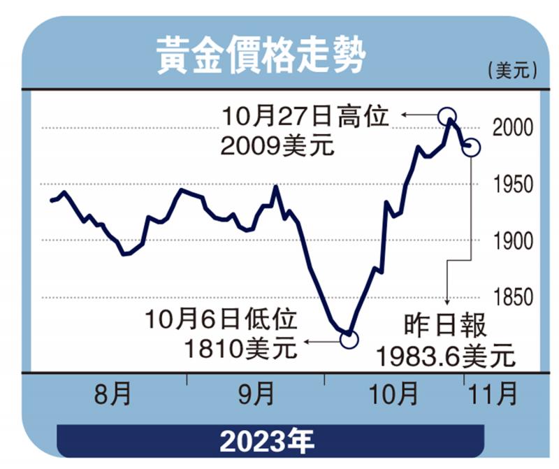 黄金之光，周生生黄金价格走势图深度解析