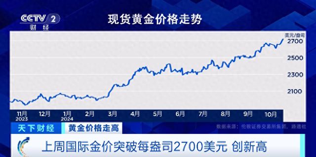 今日金价，波动中的黄金市场