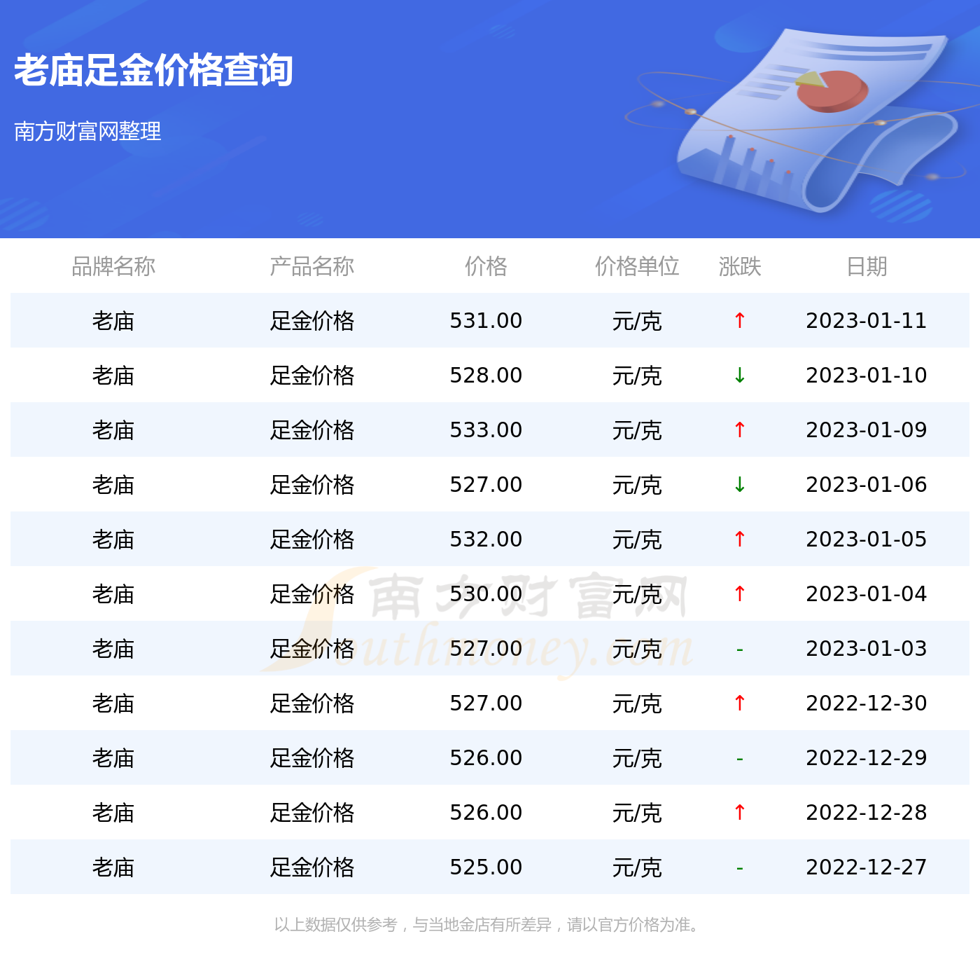 今日老庙黄金价格一克多少？——市场动态与投资指南
