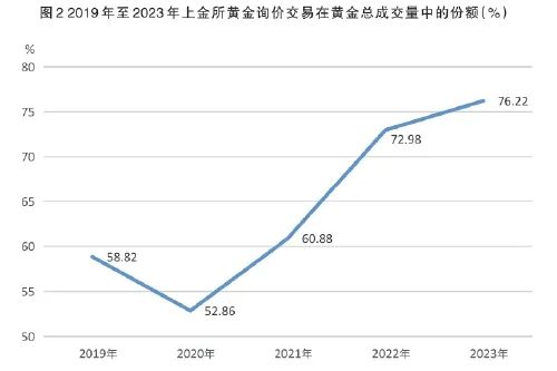 上海黄金交易所当日金价格，市场动态与投资策略
